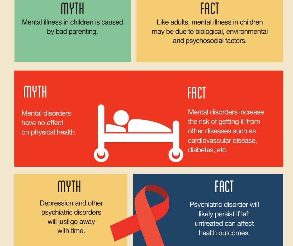 Myth vs facts about depression
