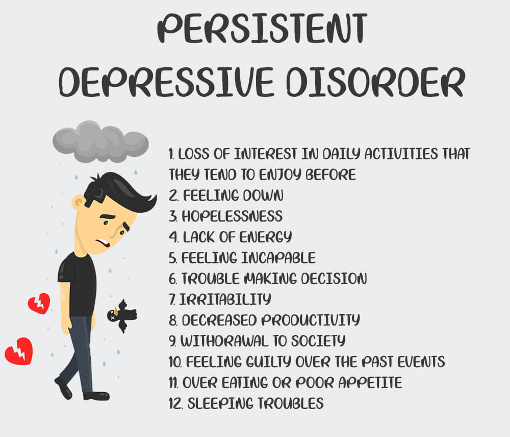 Persistent Depressive Disorder Symptoms