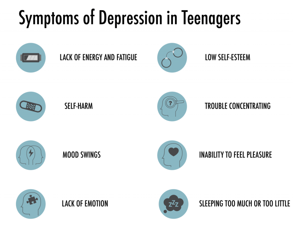 Signs Of Teen Depression Not To Be Missed