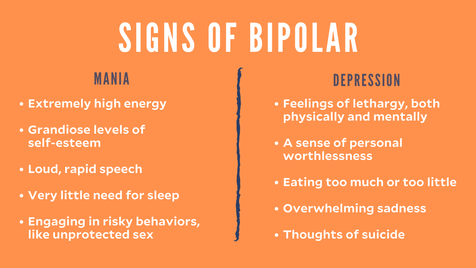 Signs of bipolar disorder