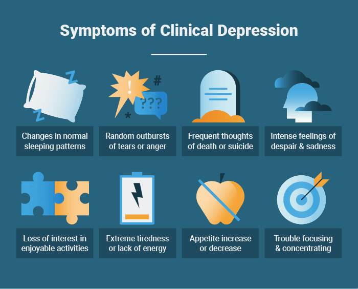 Understand Types Of Depression Now And Get Healed