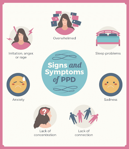 Symptoms of Postpartum Depression