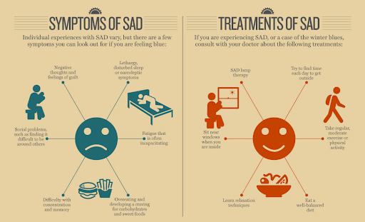 Symptoms and Treatments of SAD