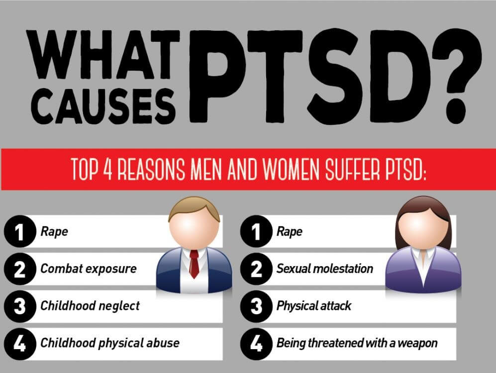 Primary Effects Of PTSD