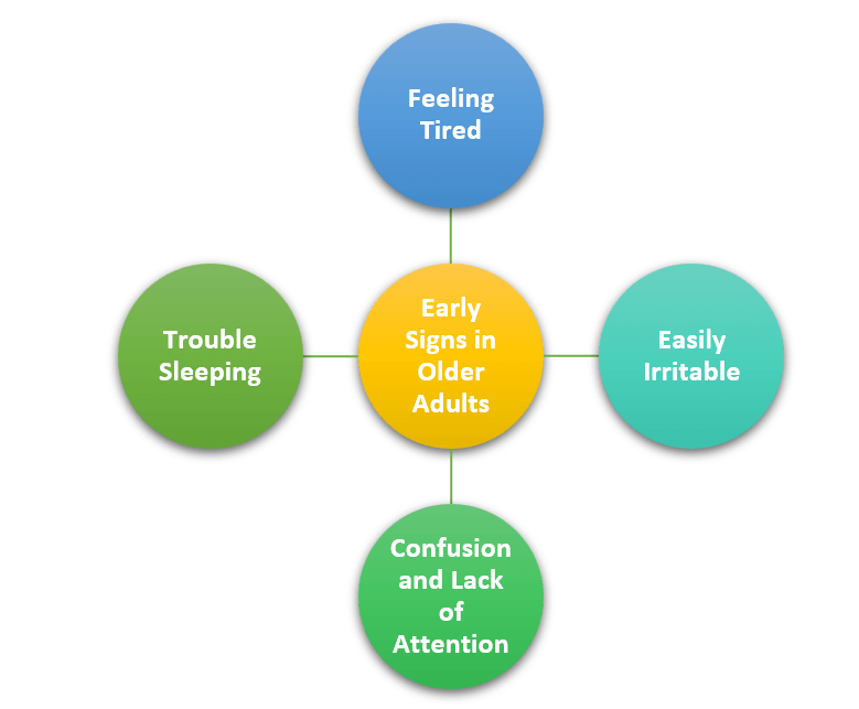 Depression in Older Adults