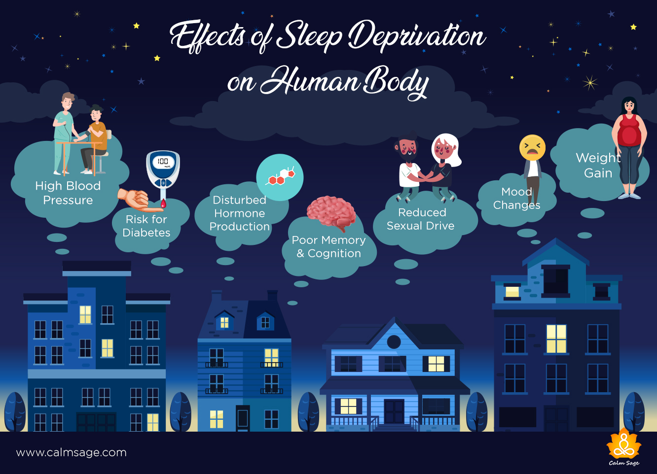 Understanding The Role Of Sleep On Your Health