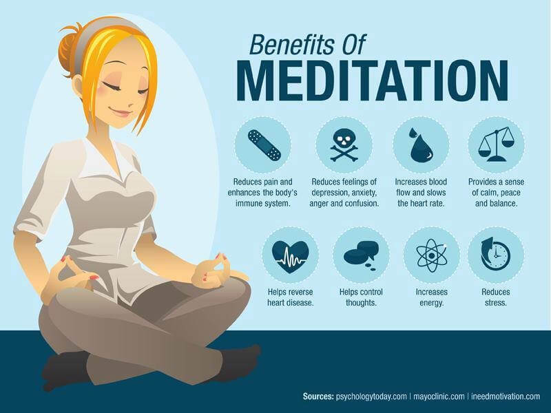 What are the Benefits of Mindfulness