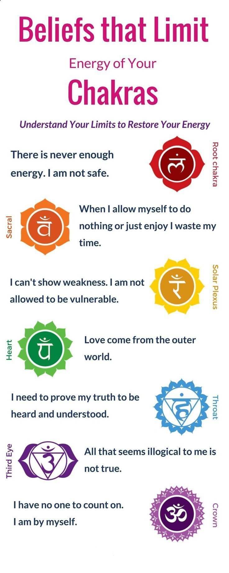 beliefs that limit energy of your chakras