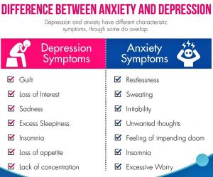 Depression vs Anxiety | Know the Difference Between Both