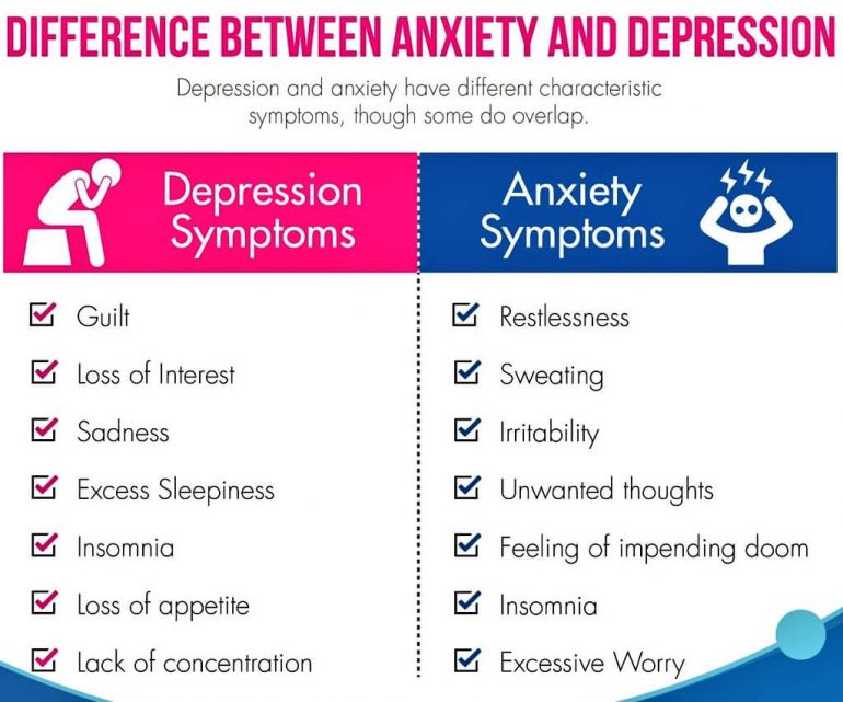 speech about anxiety and depression brainly