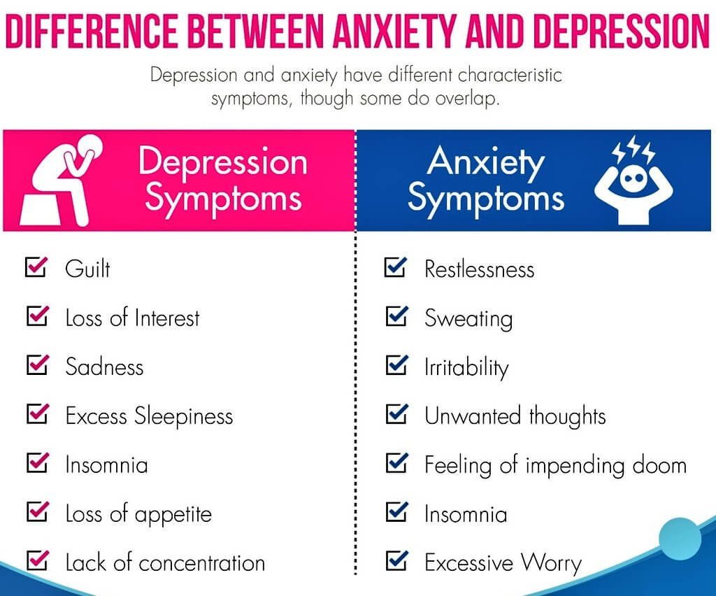 anxiety and depression compare and contrast essay