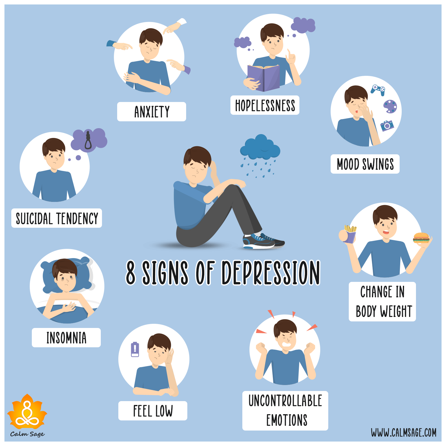 Signs of depression and anxiety