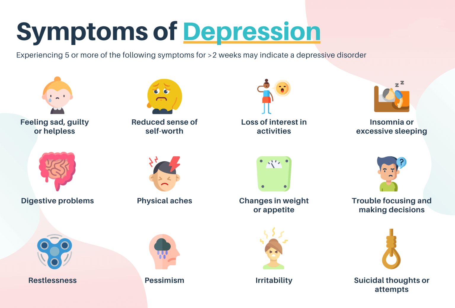 speech about anxiety and depression brainly