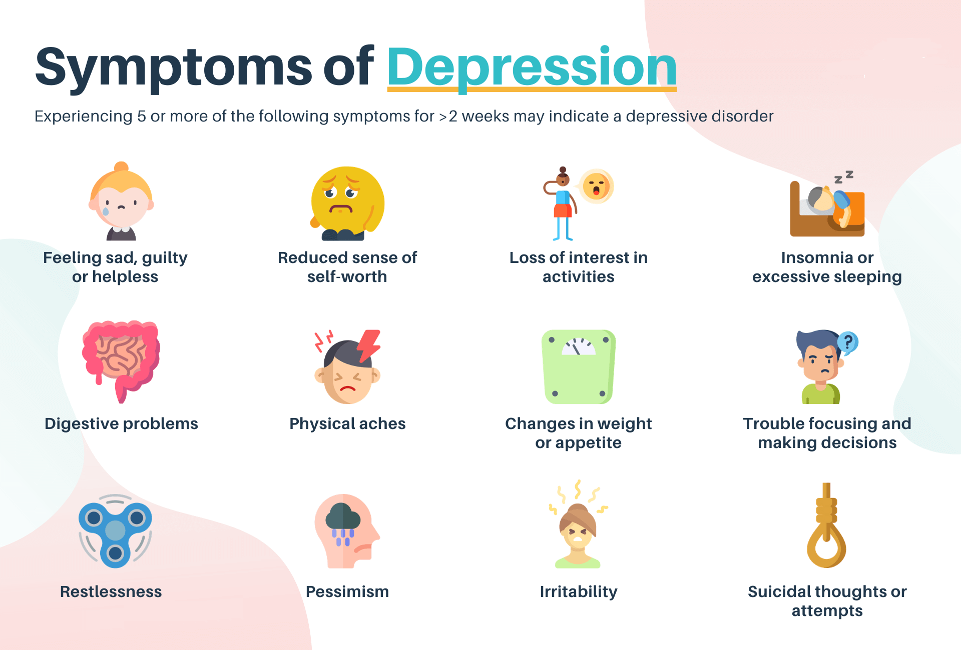 symptoms of Depression