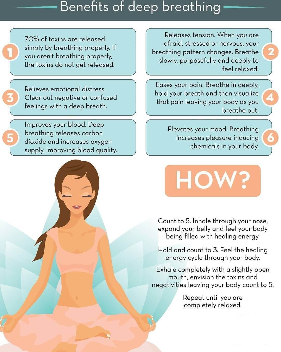 List of benefits of deep breathing