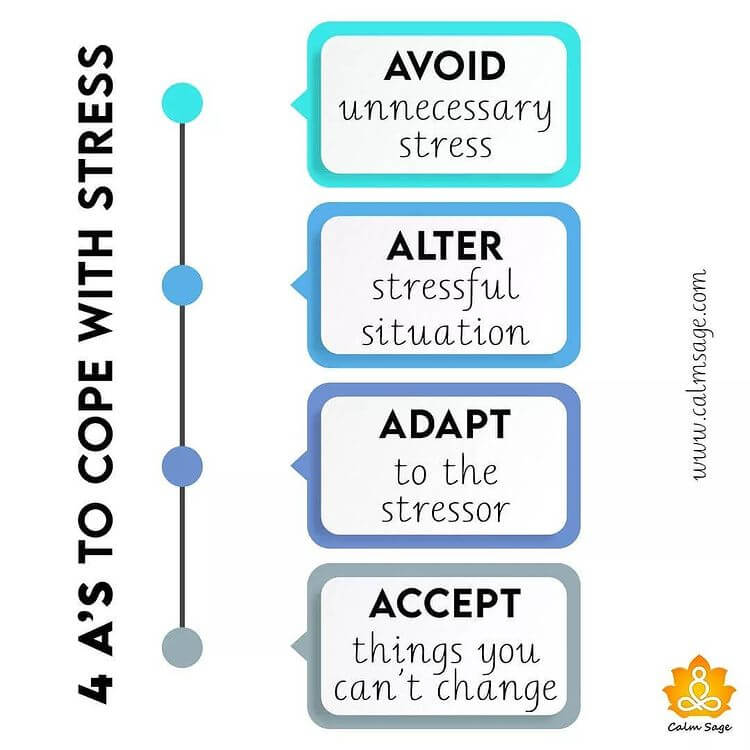 4as of stress management