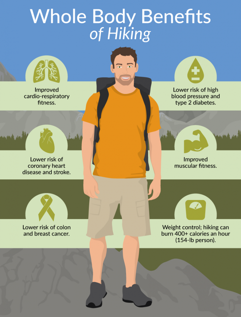 How Hiking Could Help Cope With Anxiety & Depression?