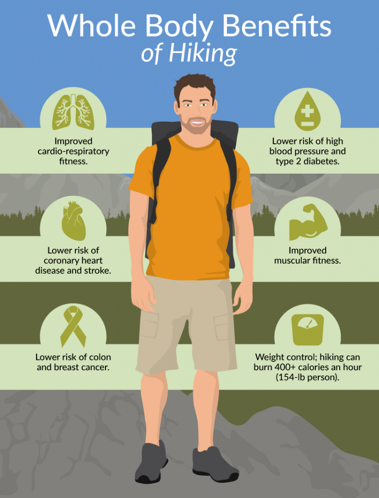 whole-body-benefits-of-hiking