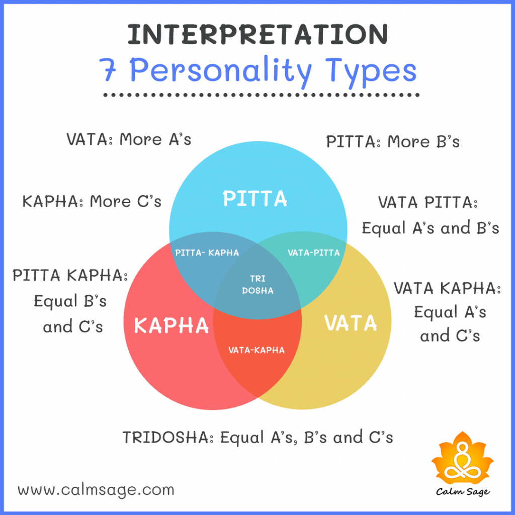 7 personality types and meaning