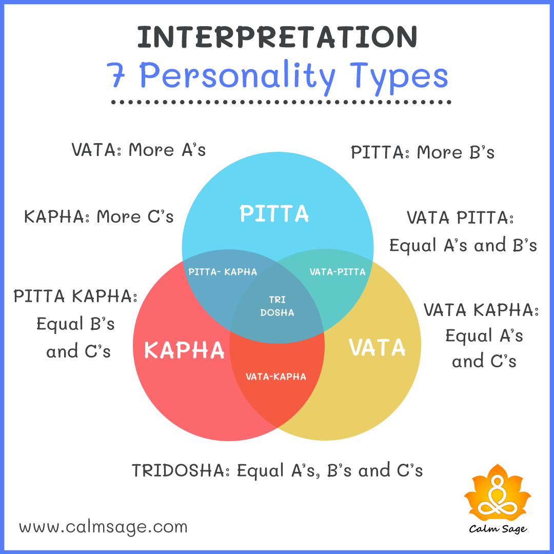 What's your Ayurvedic Body Type Vata, Pitta or Kapha How to Balance?