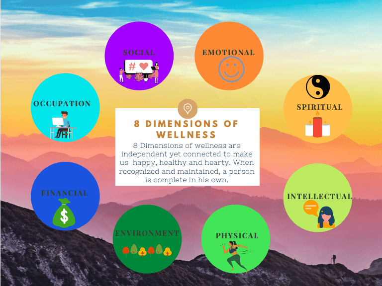 Dimensions Of Wellness