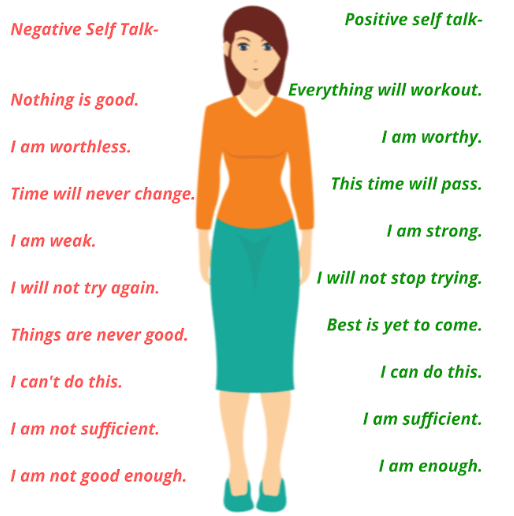 Effects Of Positive Self Talk