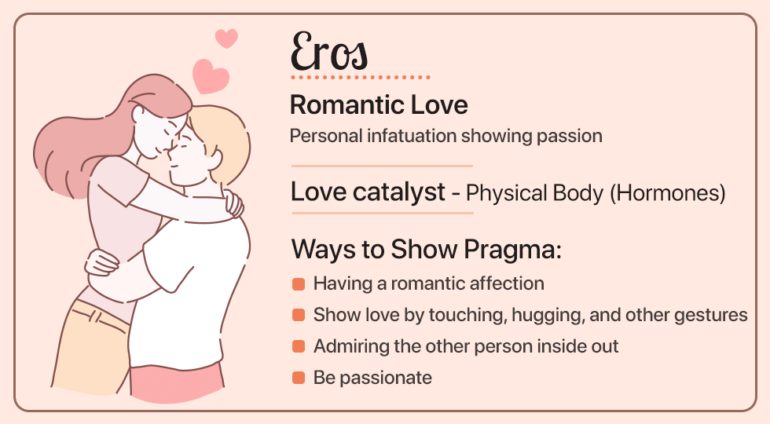 8 Différents types d'amour selon les Grecs | Combinaison parfaite pour