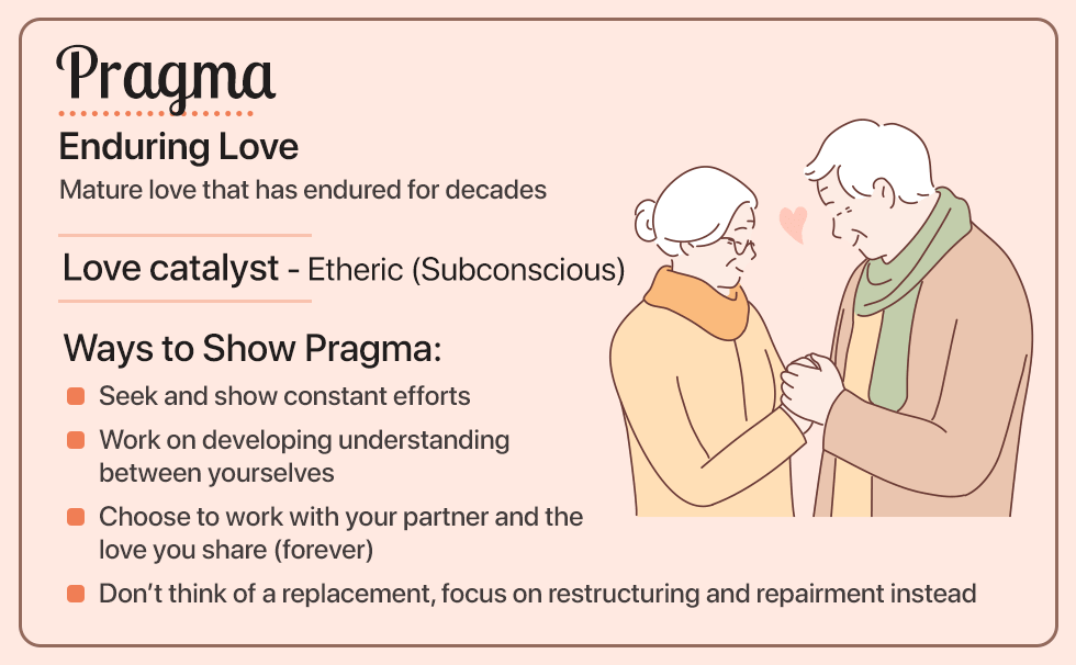 Pragma- Enduring Love