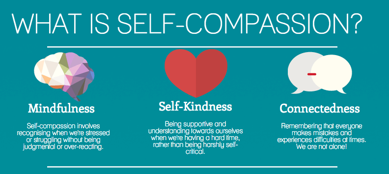 Self-compassion