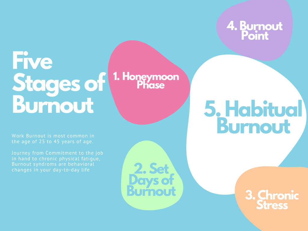 Stages of Burnout