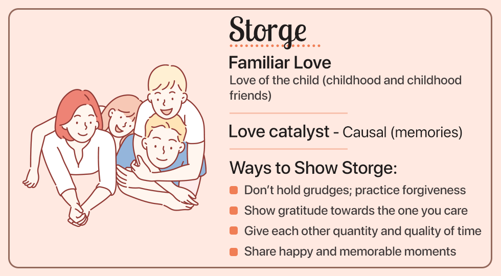 Storge- Familiar Love