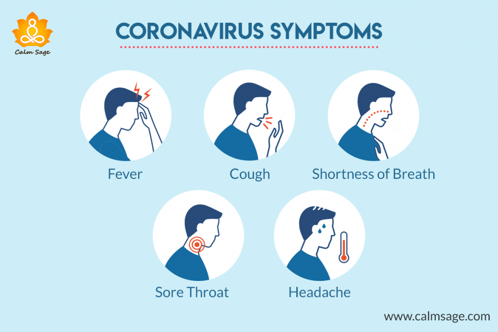 coronavirus-Symptoms
