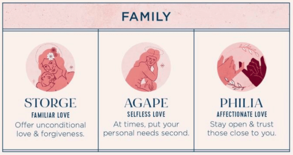 8 Types Of Love Learn Their Impact On Your Relationships 8 types of love learn their impact on