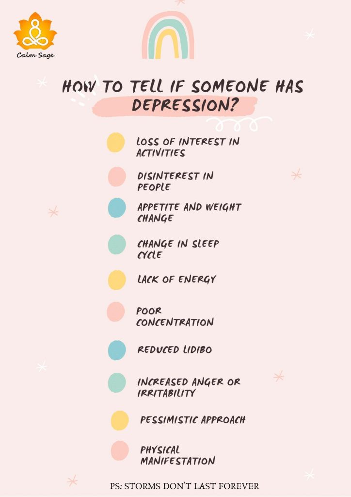 checklist if a person have depression or not