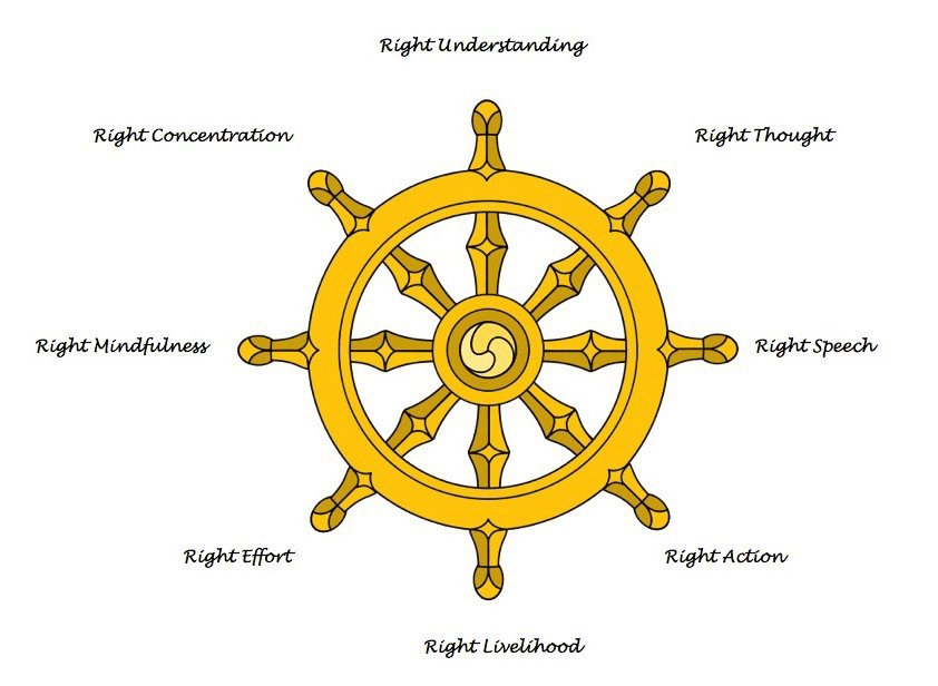 Gautam Buddha teachings