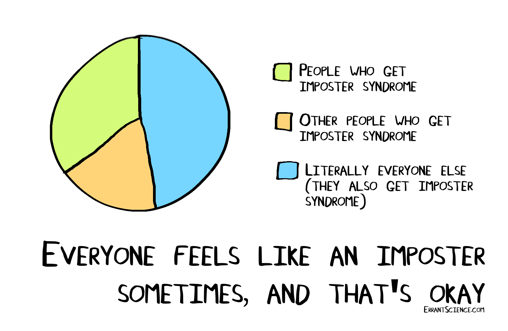 Graph of Impostor Syndrome
