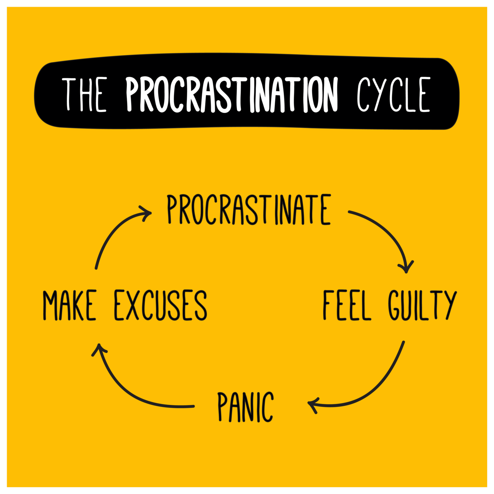 How To Stop Procrastination