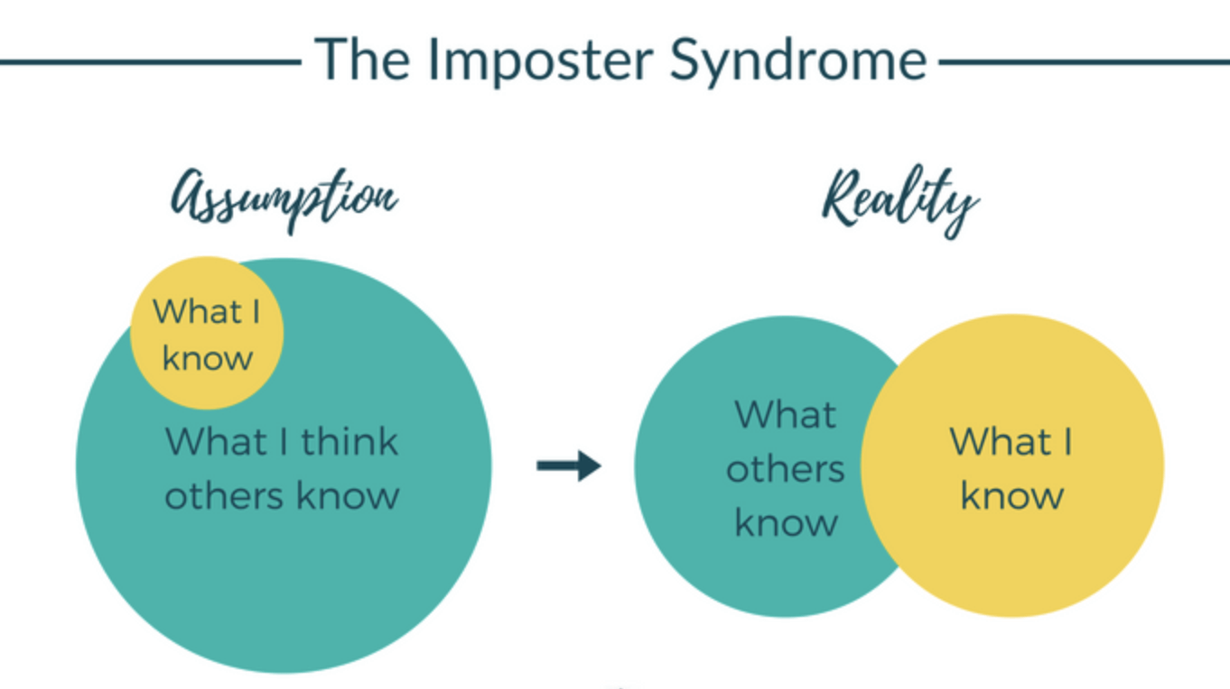 Impostor Syndrome myth and fact