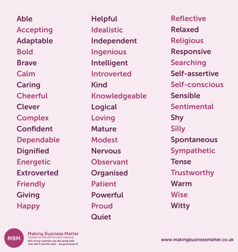 List of adjectives for the Johari Window