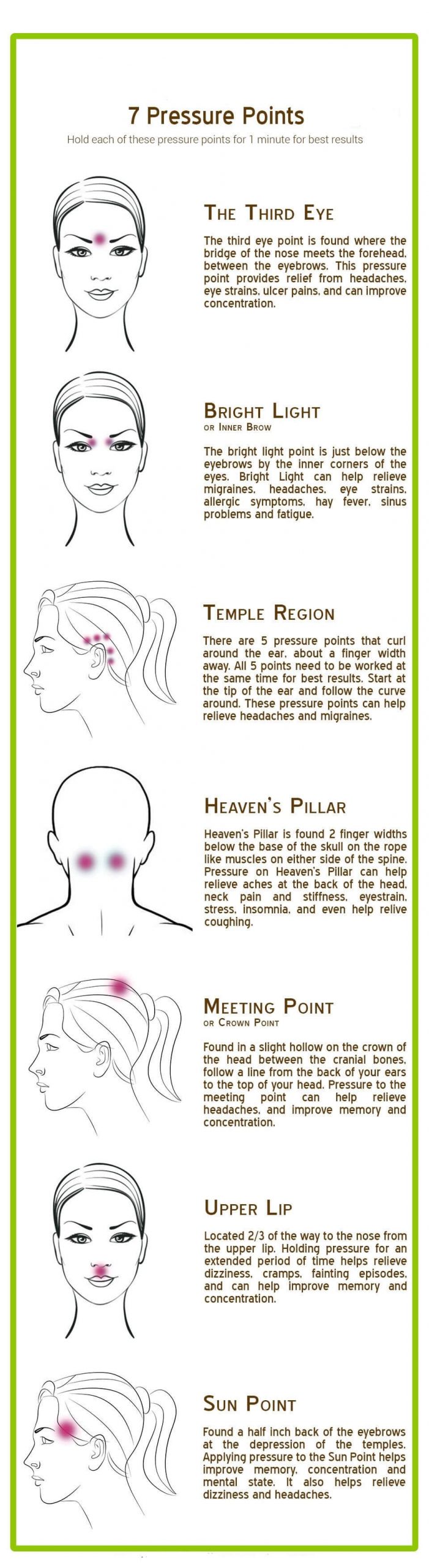 List of pressure points to relieve stress