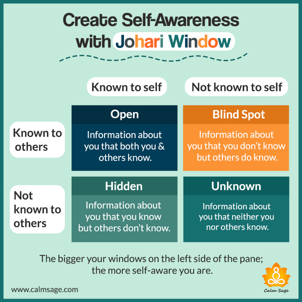 johari window self awareness essay