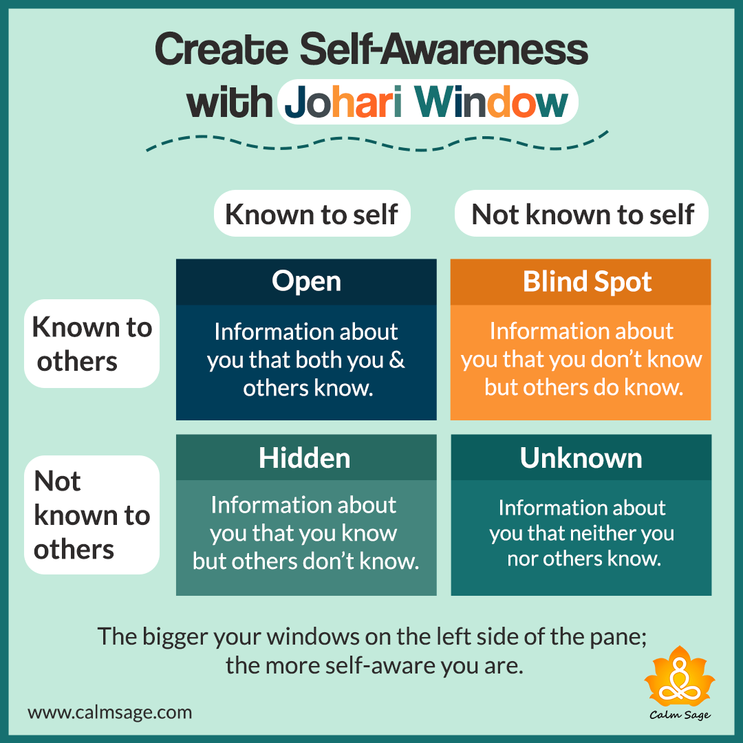 johari window self reflection essay