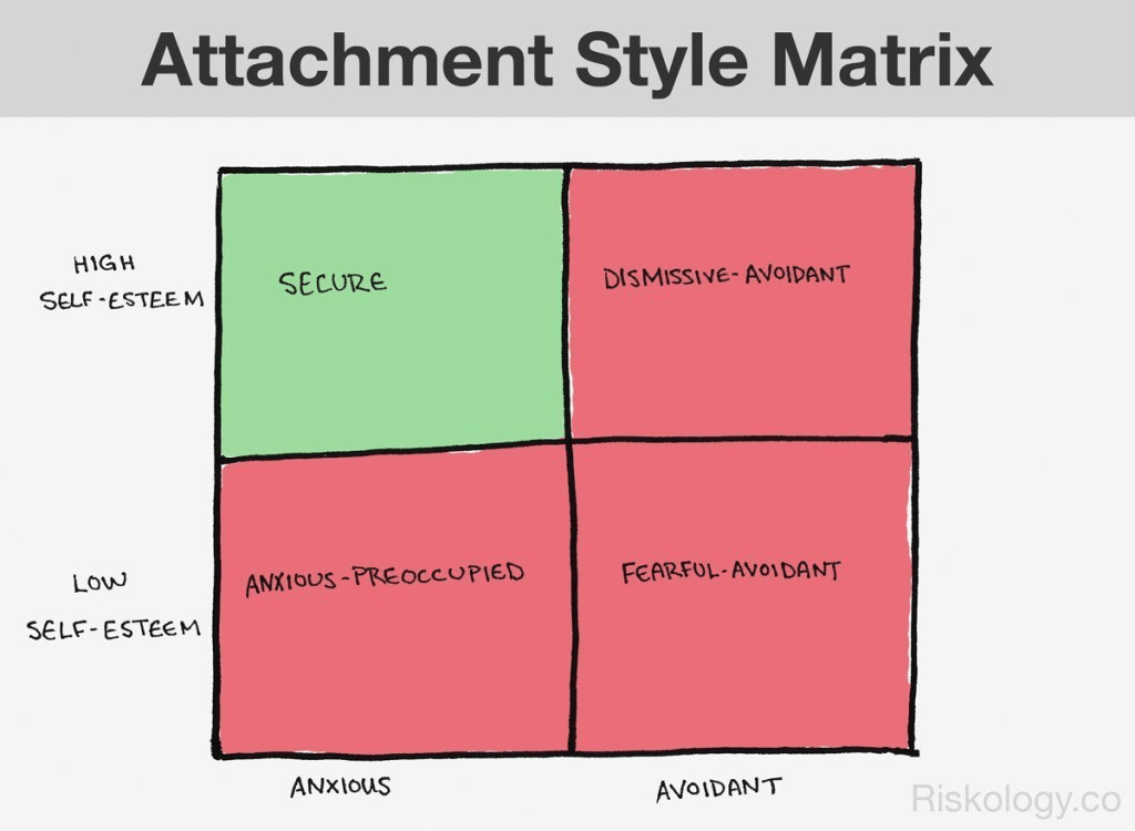 7 Signs Of Relationship Anxiety & 8 Healthy Tips For Improvement