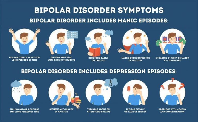 bipolar manic symptoms