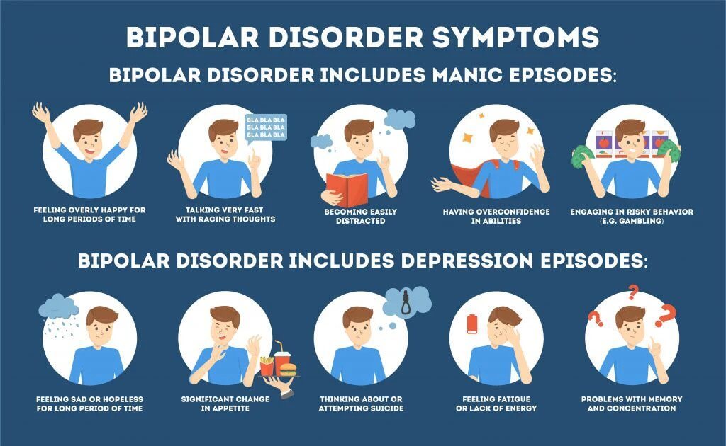 Bipolar Disorders Symptoms