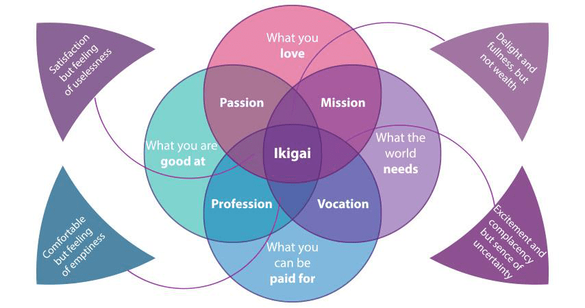 Ikigai