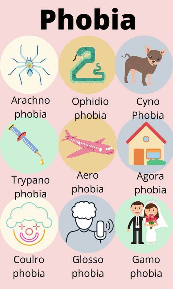 List of phobia with their meanings