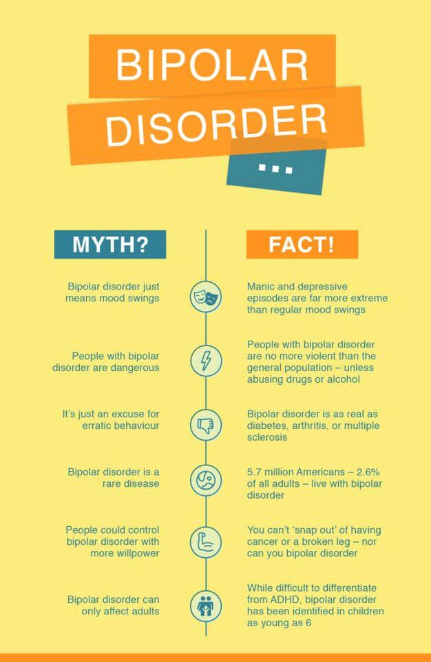 bipolar disorder myth and facts