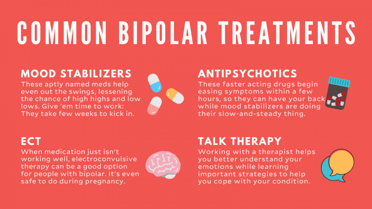 what-is-bipolar-disorder-signs-and-symptoms-test-and-treatment