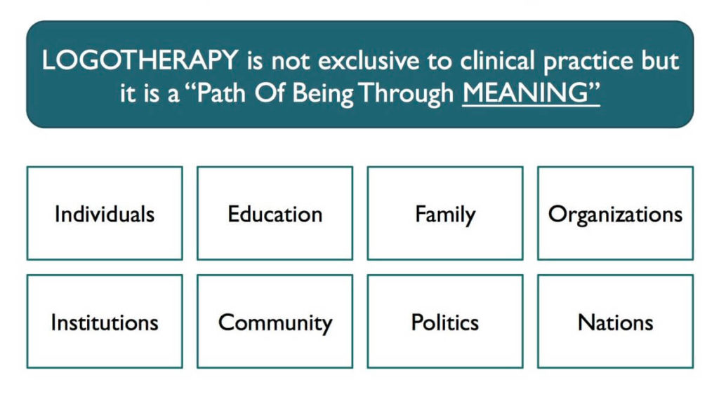 what is logotherapy meaning